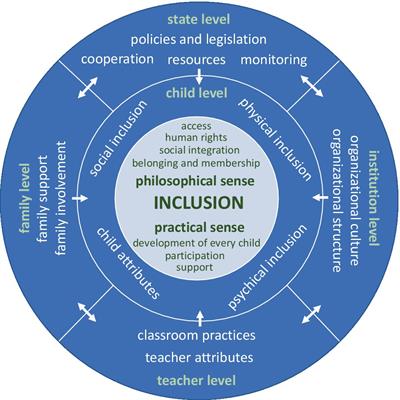 education models case study